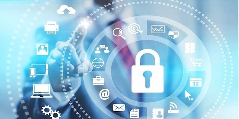 Chính sách bảo mật các biện pháp